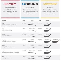 Bauer Hockey Stick Chart