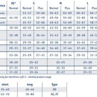 Bauerfeind Pression Stockings Size Chart