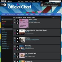 Bbc Radio 1 Chart Uk Top 40 Dance Singles