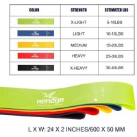 Beachbody Resistance Bands Color Chart