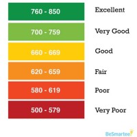 Beacon Score Range Chart