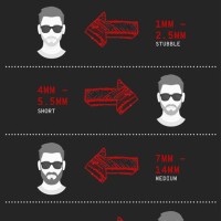 Beard Trimmer Length Chart