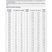 Bearing Id Od Chart Metric