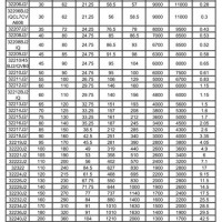 Bearing Id Od Chart Skf