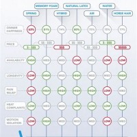 Beautyrest Mattress Parison Chart