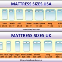 Bed Size Chart Uk Vs Us