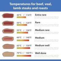 Beef Cooking Temperature Chart Celsius