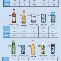 Beer Calories Alcohol Content Chart