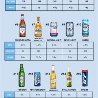 Beer Carb Parison Chart