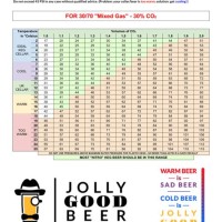 Beer Keg Pressure Chart