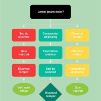 Behavior Flow Chart Template