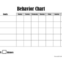 Behavior Modification Chart Template