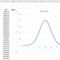 Bell Curve Chart Excel Template