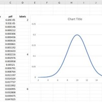 Bell Curve Chart In Excel 2010