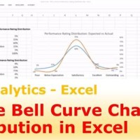 Bell Curve Chart In Excel 2016