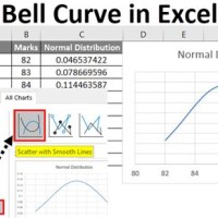 Bell Curve Chart In Excel