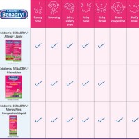 Benadryl Childrens Dosage Chart