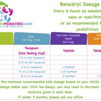 Benadryl Dosage Chart For Allergic Reaction