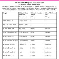 Benadryl Dosage Chart For S