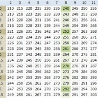 Bench Press 1 Rep Max Conversion Chart