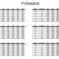 Bench Press Max Pyramid Chart