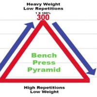 Bench Press Power Pyramid Chart