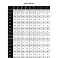 Bench Press Set Rep Chart