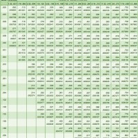 Bend Allowance Chart Metric