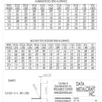 Bend Allowance Chart Mm