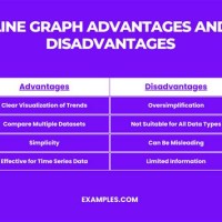 Benefits Of Charts And Graphs