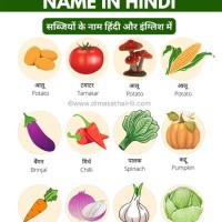 Benefits Of Fruits And Vegetables Chart In Hindi