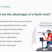 Benefits Of Using Gantt Chart