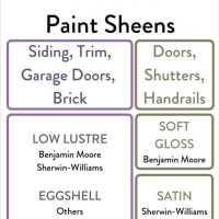 Benjamin Moore Exterior Sheen Chart