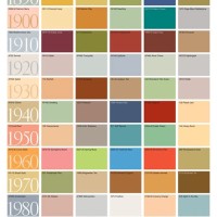 Benjamin Moore Paint Color Chart Interior