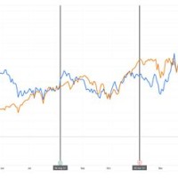 Berkshire Hathaway Stock 40 Year Chart