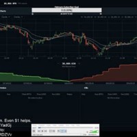 Best Bitcoin Real Time Charts