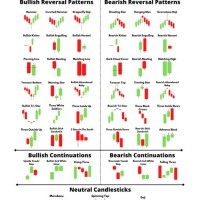 Best Candlestick Chart Pattern