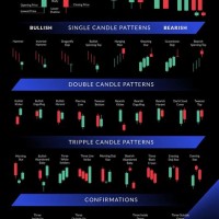 Best Candlestick Charts For Day Trading