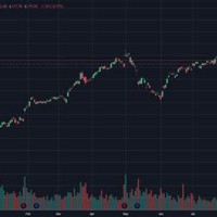 Best Chart For Share Market