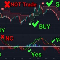 Best Chart Indicators For Options Trading