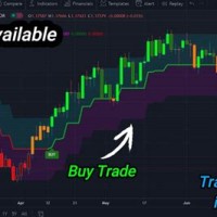 Best Chart Indicators For Swing Trading