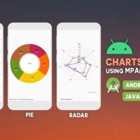 Best Chart Library For Android Studio