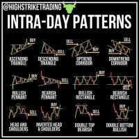 Best Chart Patterns For Intraday Trading