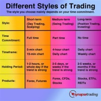 Best Chart Style For Trading