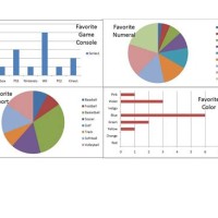 Best Chart Template