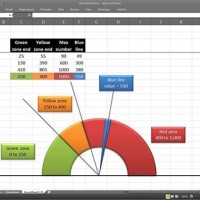 Best Chart Templates Excel