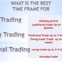 Best Chart Time Frame For Swing Trading Stocks