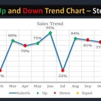 Best Chart To Show Trends Over Time In Excel