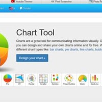 Best Chart Tools