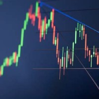 Best Charting For Day Traders